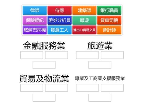 四大行業|四個主要行業及其他選定行業